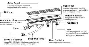 5W to 80W All In One Solar Street Light, Solar Light Manufacturer | Seming  Lighting