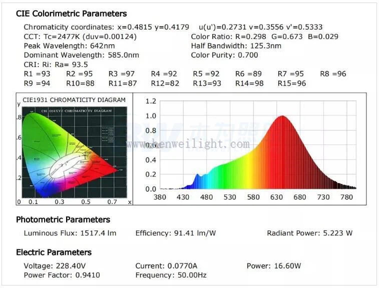 commercial poultry lighting