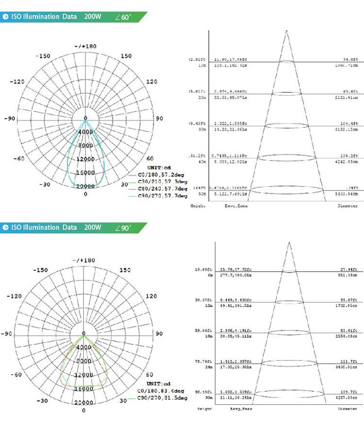 warehouse pendant light