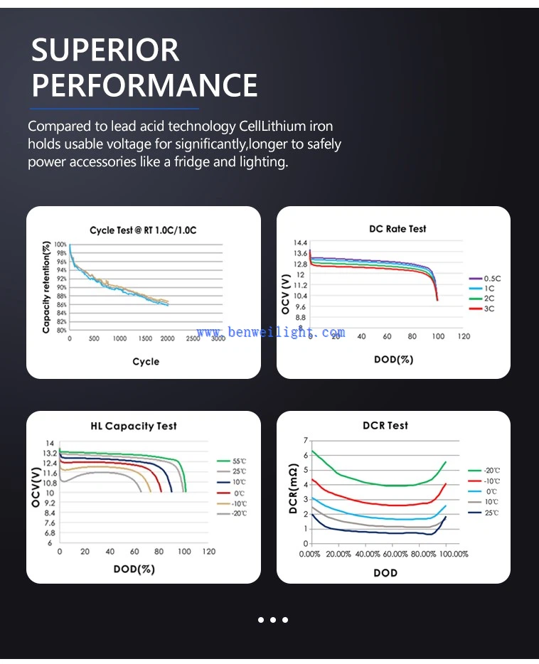 72v 18ah lifepo4 battery price
