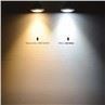 GU10 Led Spot Light