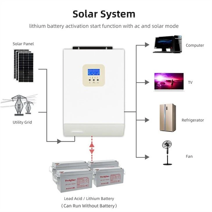 3kw off-grid zonnestelsel