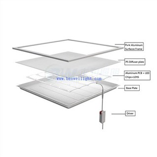 6000K plat LED-paneellicht