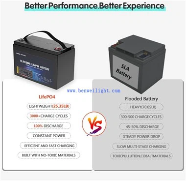 Oplaadbare batterij van 12 volt