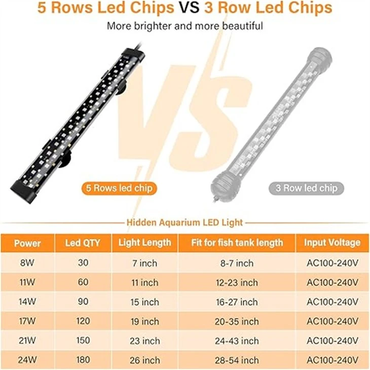 Hygger Submersible LED Aquarium Light, 8W 7 in 24/7 Mode Fish Tank Light With 5 Rows Beads high quality