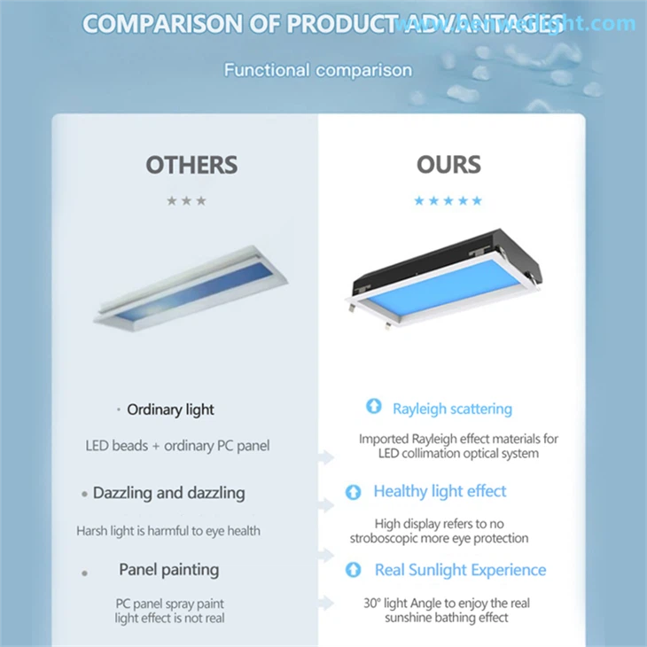 Recessed Blue Sky LED Panel With Smart Control factory